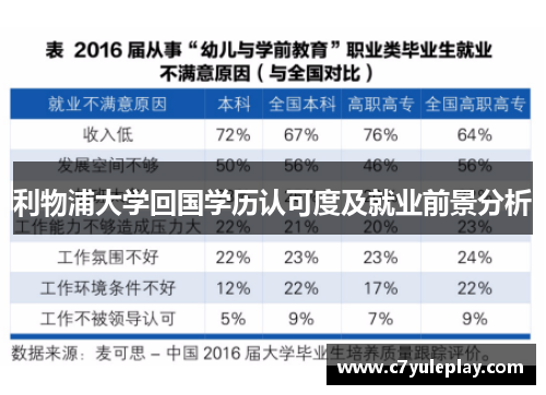利物浦大学回国学历认可度及就业前景分析